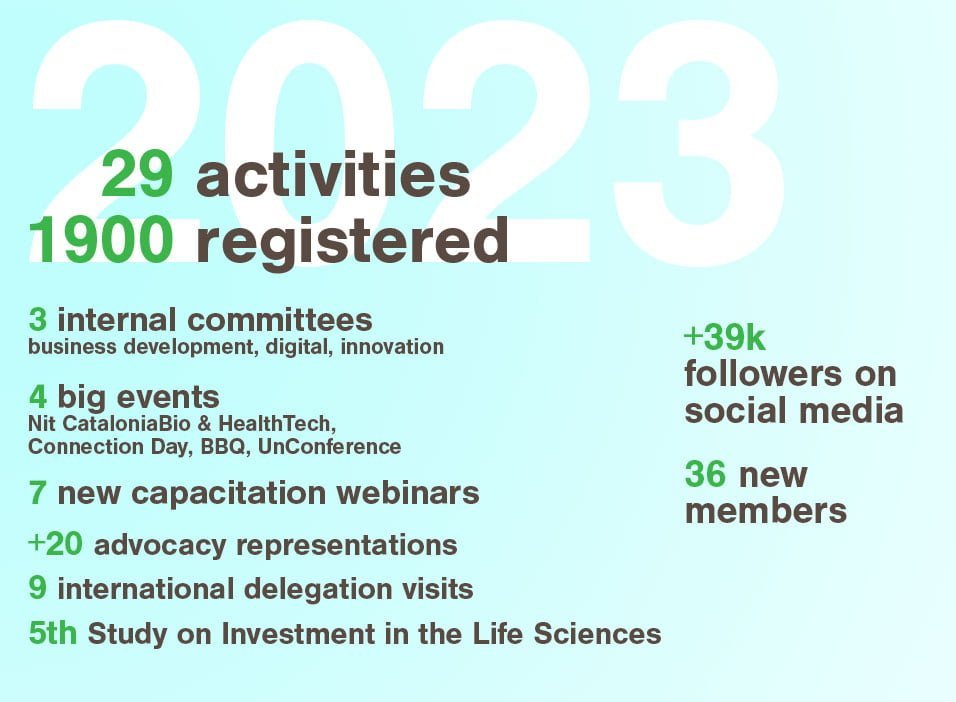 20231228-2023 - CataloniaBio & HealthTech