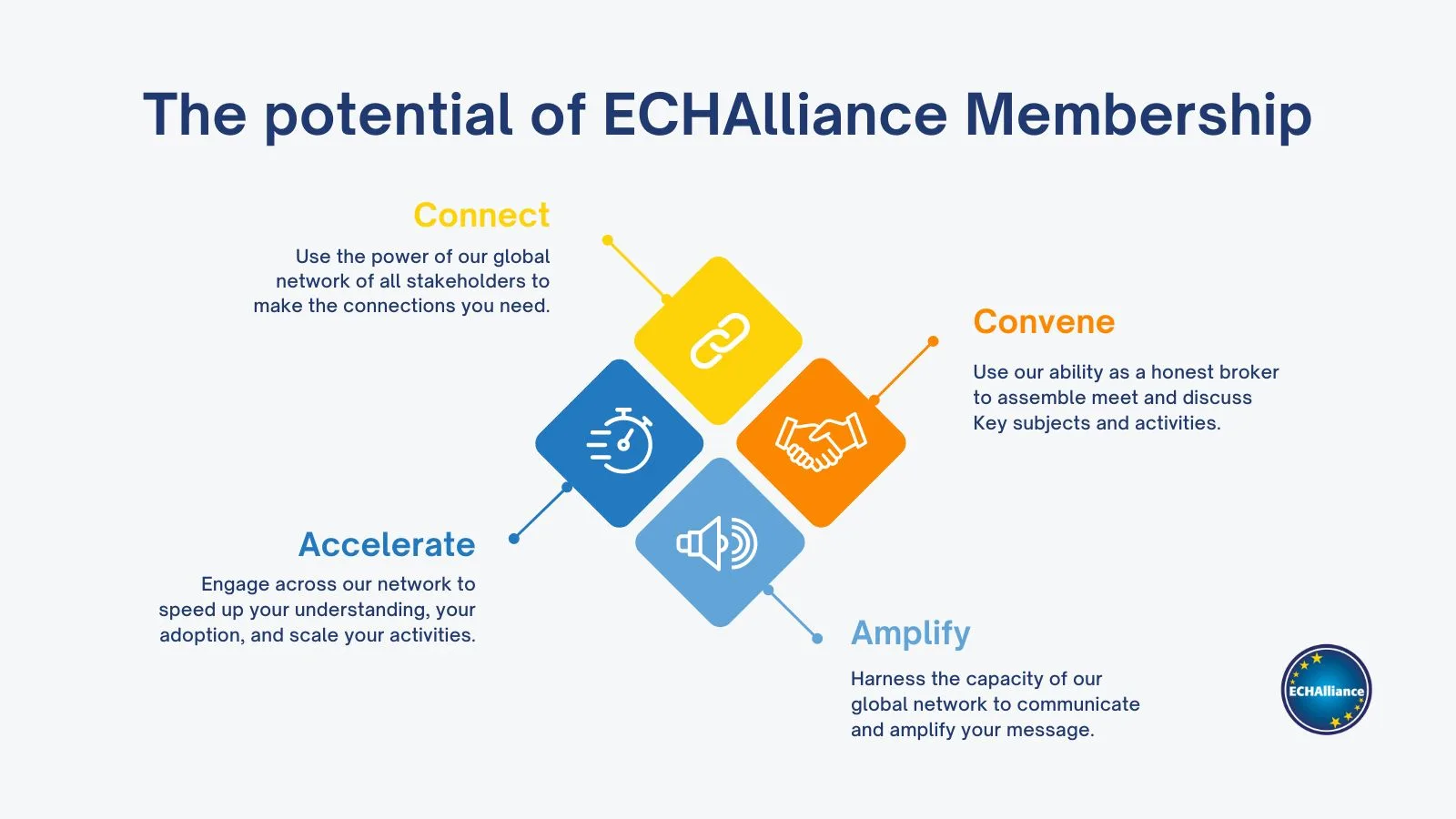 The Power of ECHAlliance Membership (4)