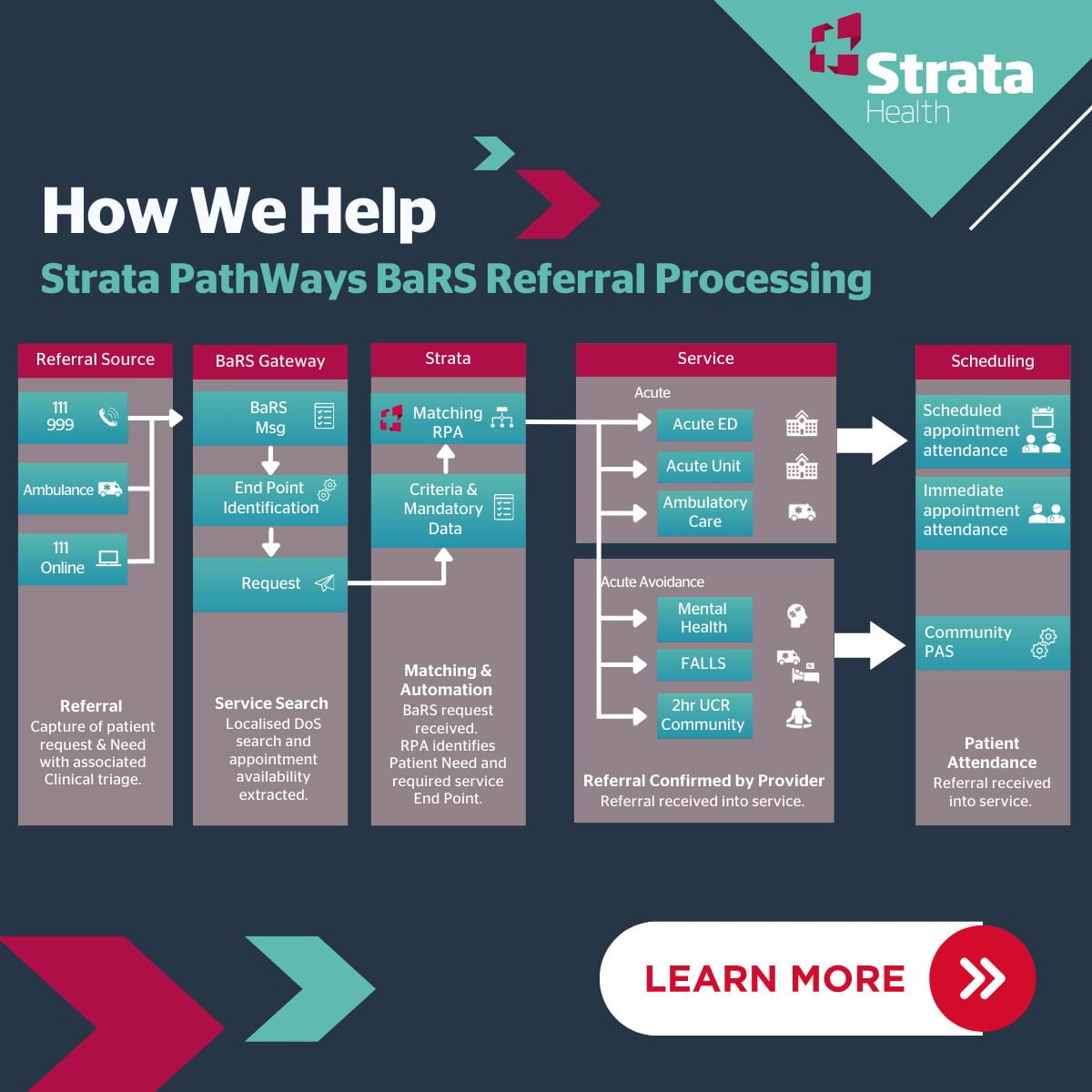 How We Help - BaRS (LinkedIn Post) - Mel Walmsley