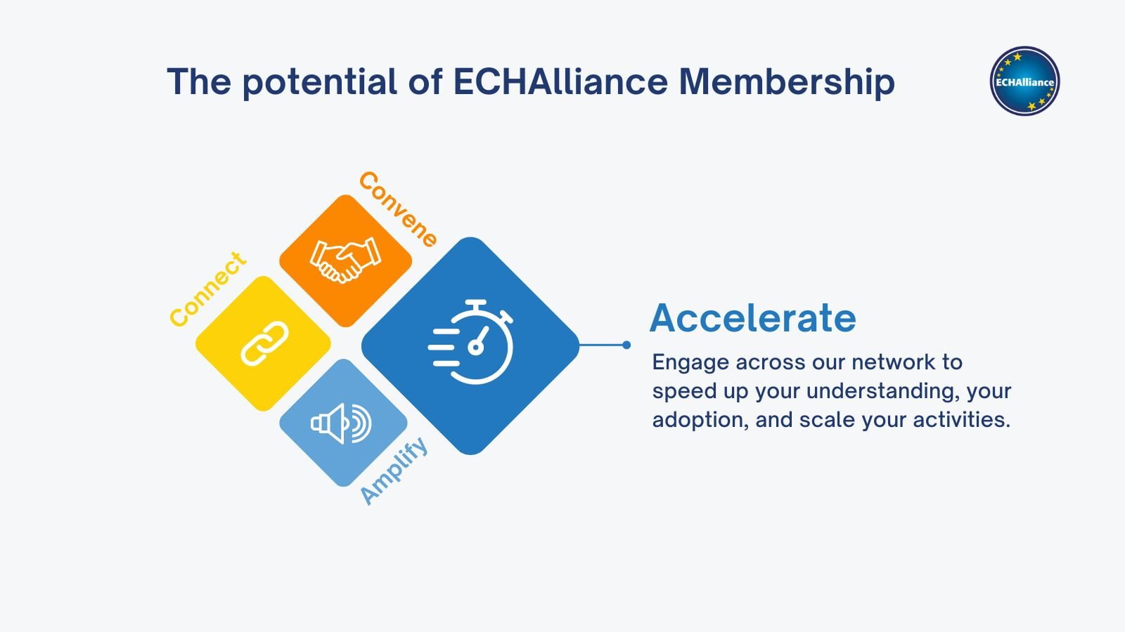 The Power of ECHAlliance Membership (1)
