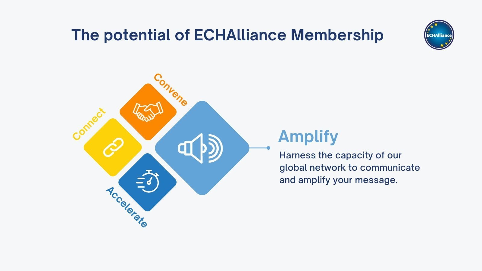 The Power of ECHAlliance Membership