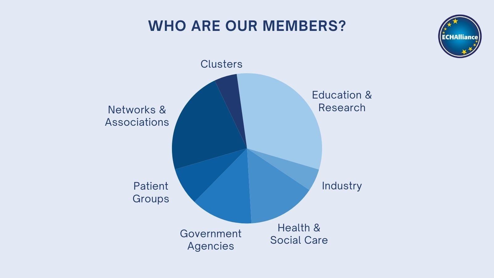 Members Infographics (2)