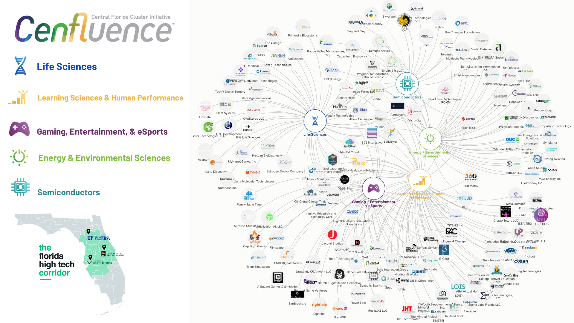 USA - Central Florida Life Science Cluster Ecosystem is ECHAlliance ...