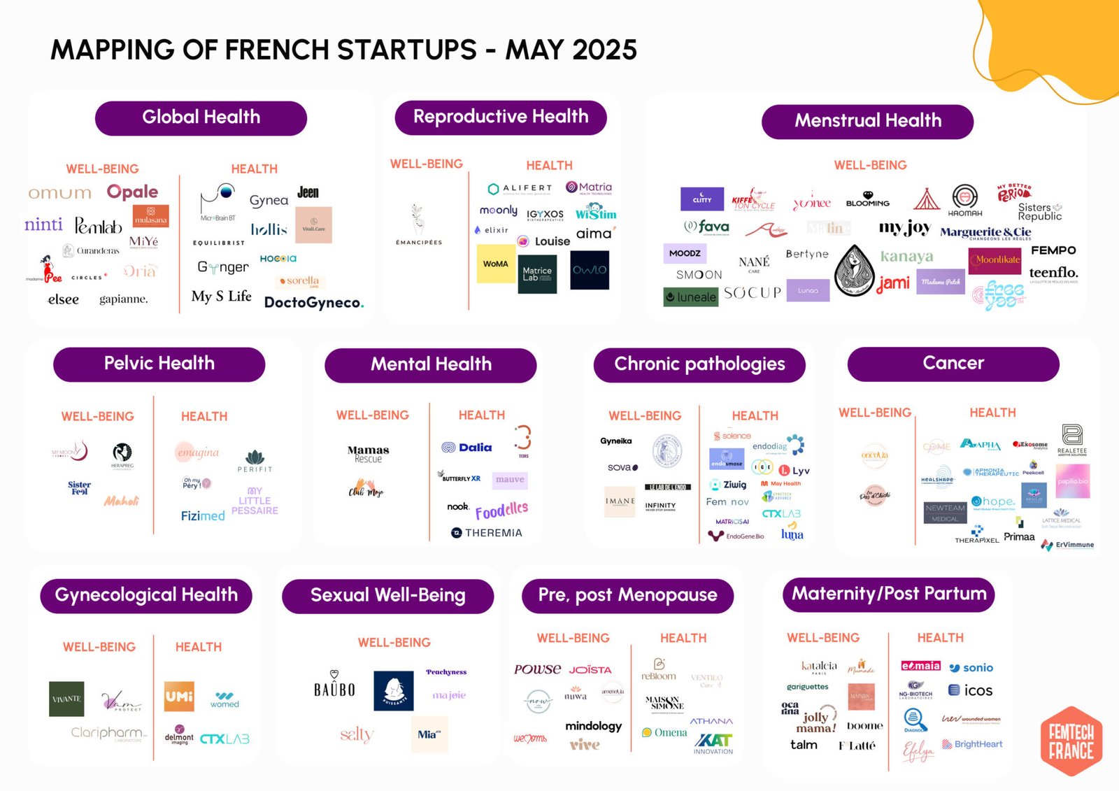 Femtech France- Cartography 2025
